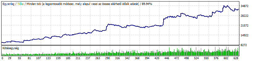 Visszateszt Admiral Markets adatokon
