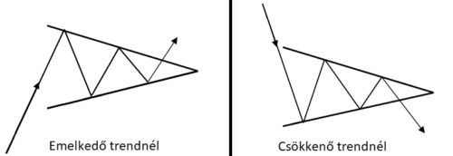 Szimmetrikus háromszögek