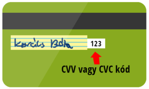 Egy bankkártya hátoldala Egy bankkártya hátoldala