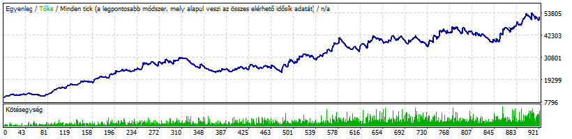 Tesztelt időszak: 2017/08/10 – 2019/01/25 Tesztelt időszak: 2017/08/10 - 2019/01/25 (Admiral Markets)