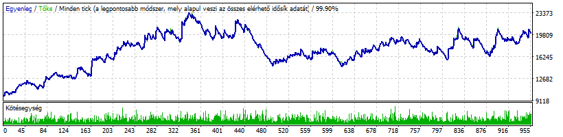 Tesztelt időszak: 2017/08/10 – 2019/01/25 (Dukascopy) Tesztelt időszak: 2017/08/10 - 2019/01/25 (Dukascopy)
