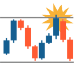 Range bound (sávkereskedés) stratégia Range bound (sávkereskedés) stratégia