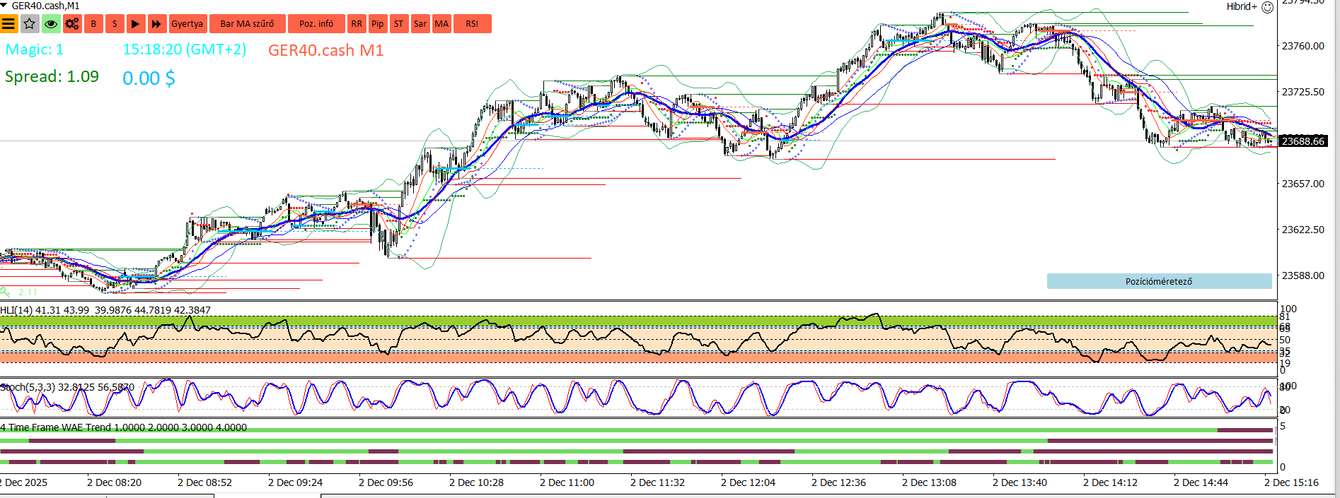 Képernyőkép 2025-12-02 141834 Stratégia építés
